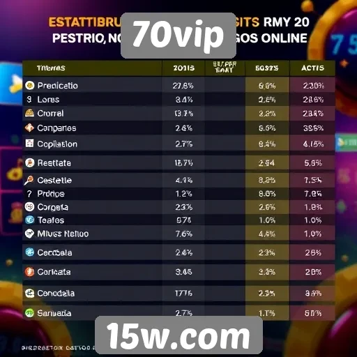 Estatísticas de usuários ativos no 70vip