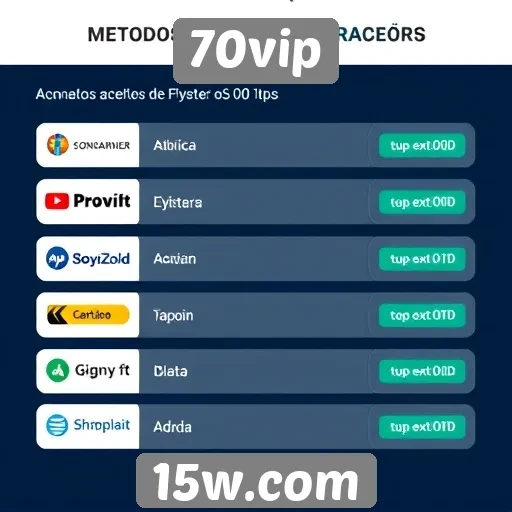 Métodos de pagamento aceitos no 70vip